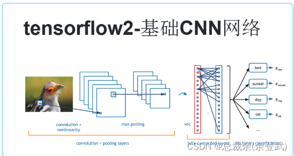 TensorFlow2.0教程3-CNN