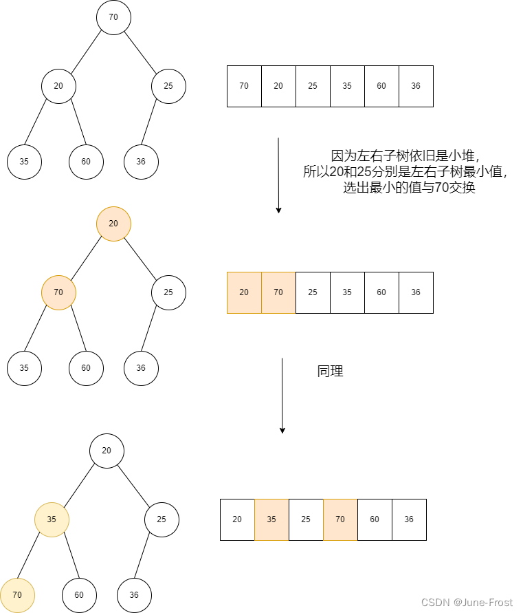 【数据结构】结构实现：顺序存储模式实现堆的相关操作