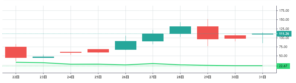 Github每日精选（第87期）：轻量级图表lightweight-charts