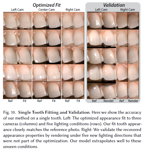 论文阅读：“Appearance Capture and Modeling of Human Teeth”