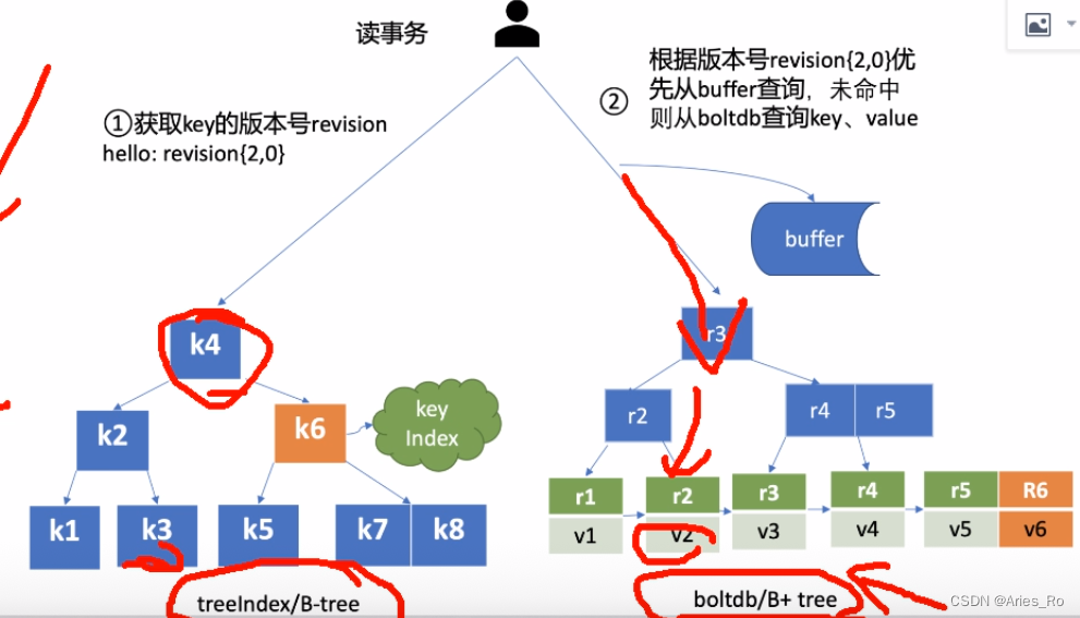 ETCD（四）读请求处理过程