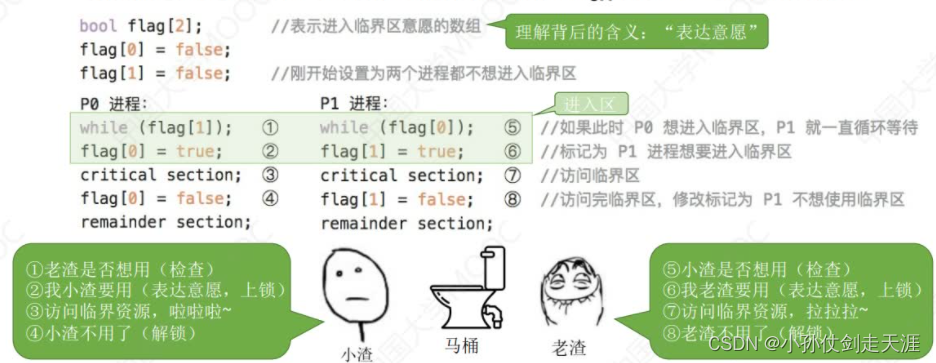 [外链图片转存失败,源站可能有防盗链机制,建议将图片保存下来直接上传(img-LePOX8G3-1675238574961)(images/OS/image-20221008154540361.png)]