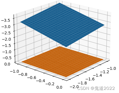 Sigmoid类神经网络的鲁棒性验证