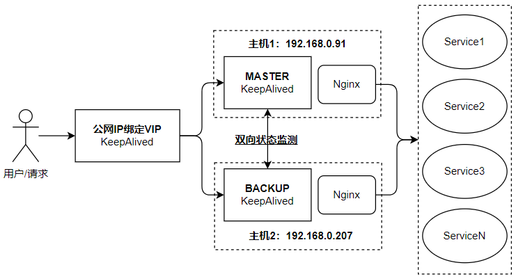 2022-04-09-HAArchitecture.jpg