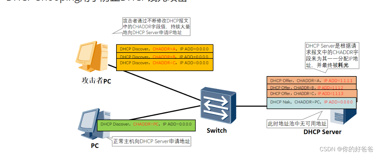 DHCP协议原理与配置笔记_dhcp租约与续约-CSDN博客