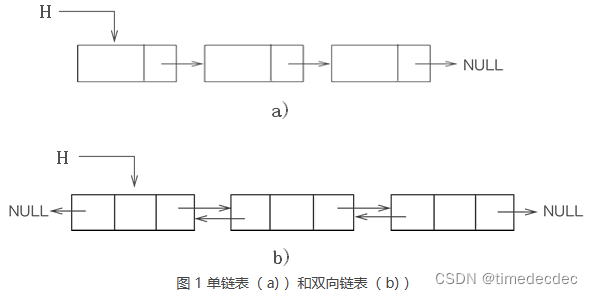 链表