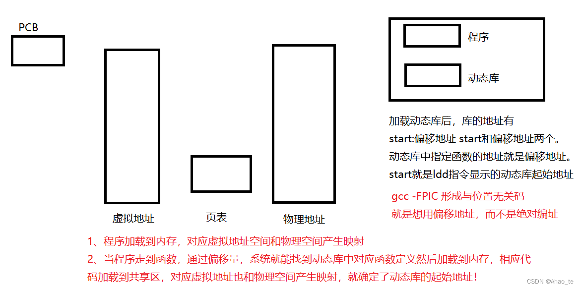 这里是引用