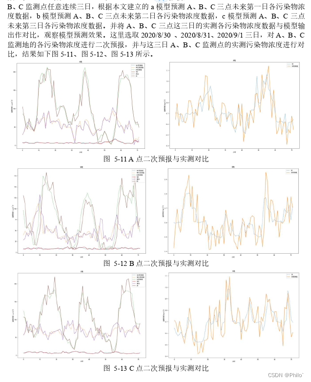 2021年研究生数模B题论文记录