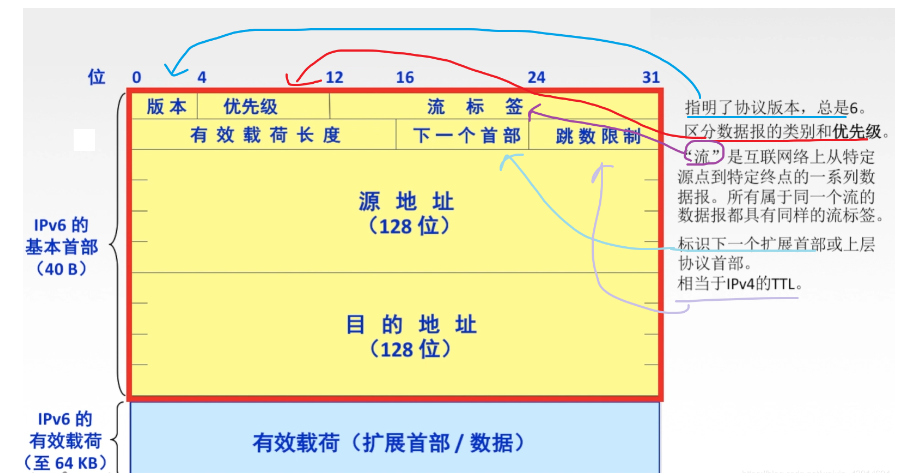 请添加图片描述