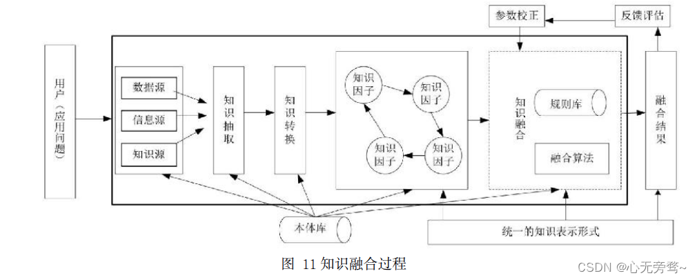 人工智能入门基础概念—教你正确打开人工智能世界的大门