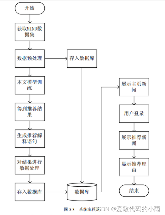 系统流程图