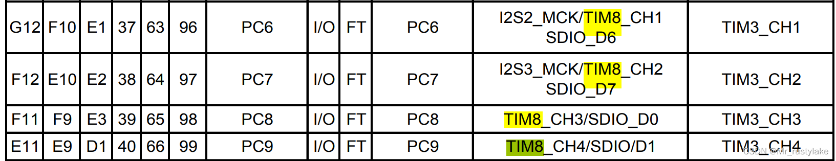 STM32-高级定时器输出比较模式实验