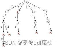 实验12 动态查找2022