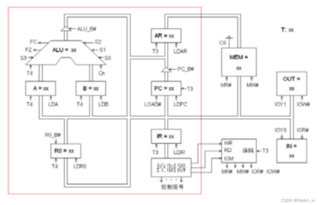 计算机组成原理课程设计——CPU与简单模型机设计