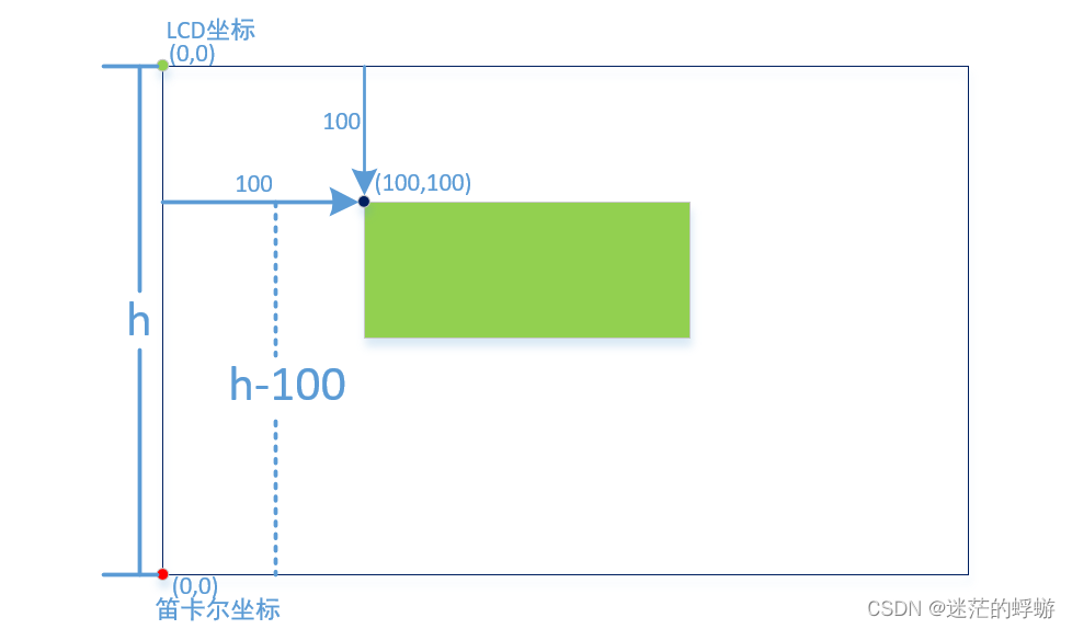 freetype将字符串制作成位图并显示过程详解