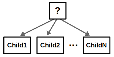 【行为树】py_trees 学习笔记