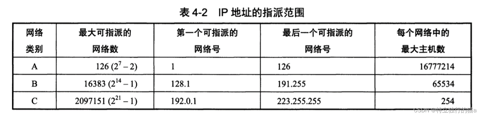 趣学python编程 (三、计算机基础知识)