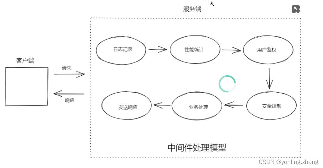 请添加图片描述