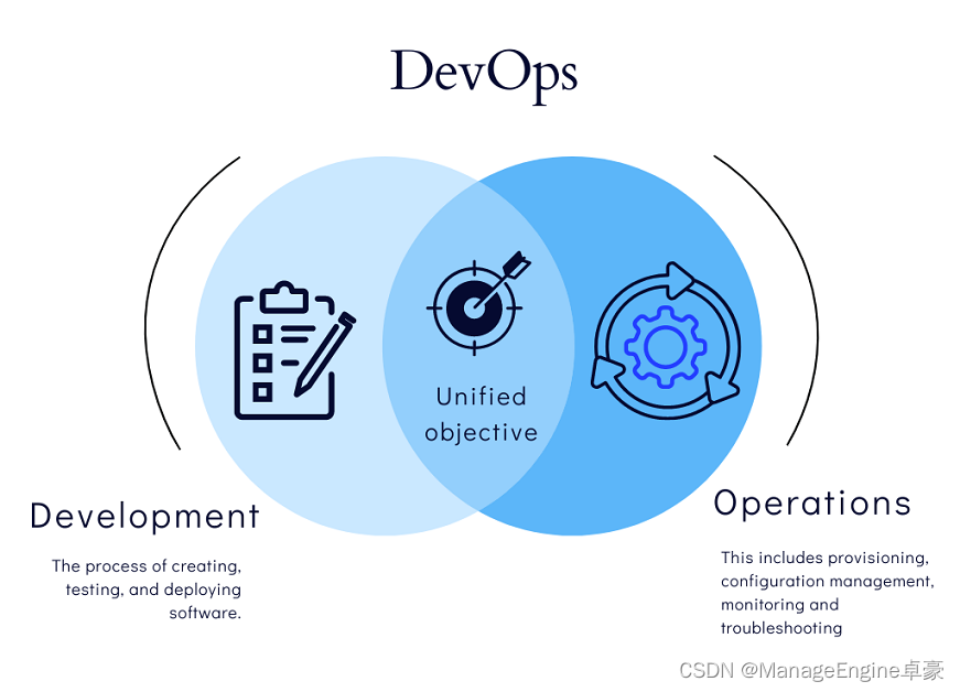 什么是 DevOps