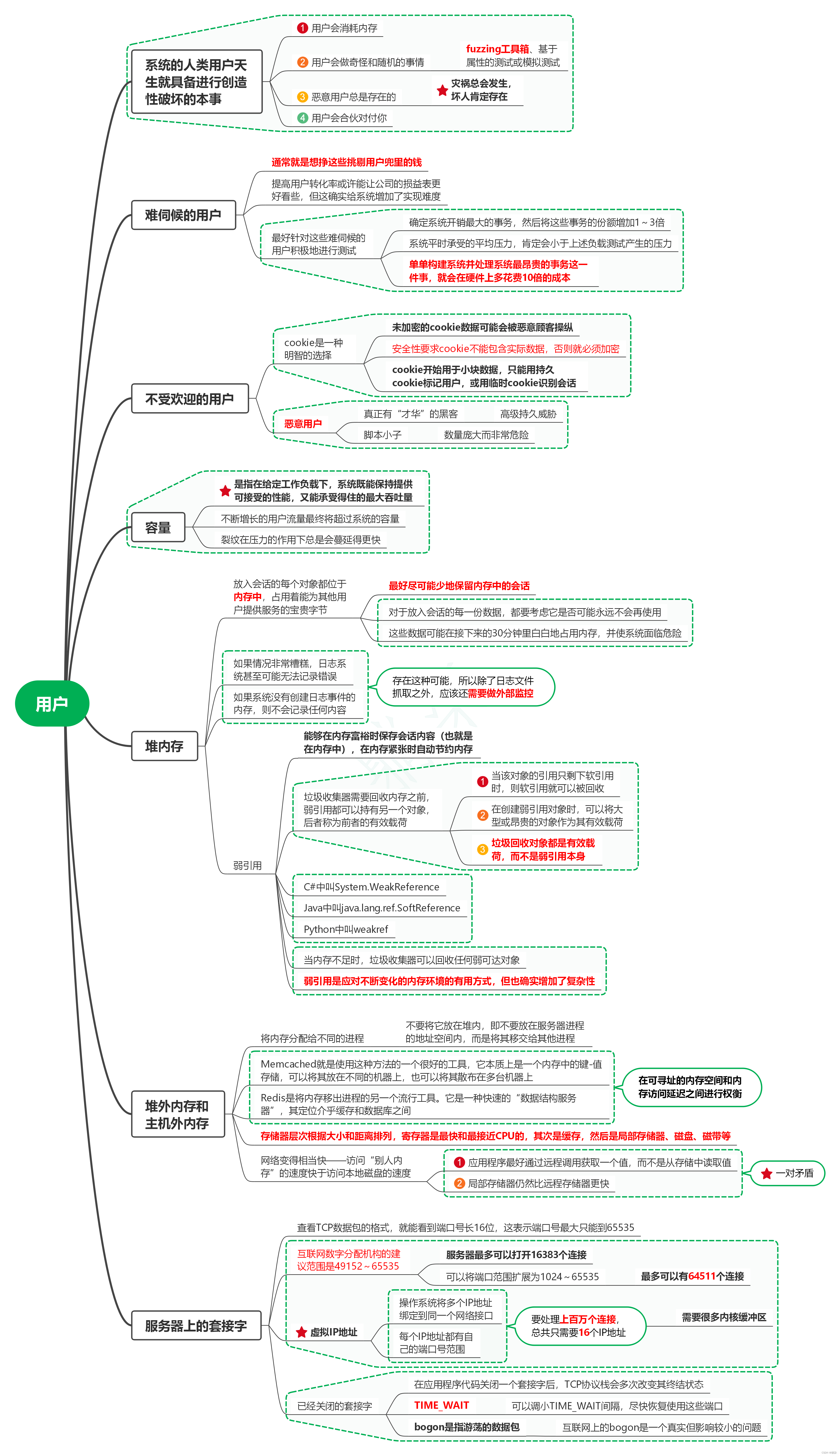 读发布！设计与部署稳定的分布式系统（第2版）笔记06_用户