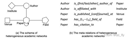 fig1