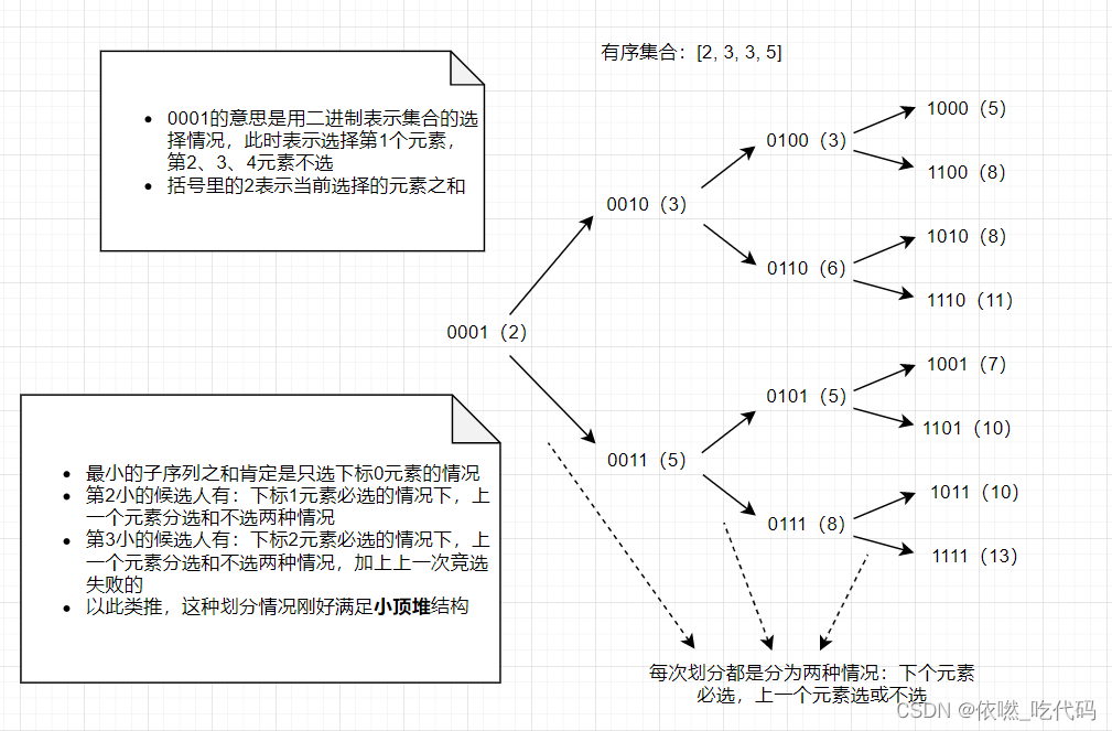 leetcode 周赛 2386. 找出数组的第 K 大和-java实现