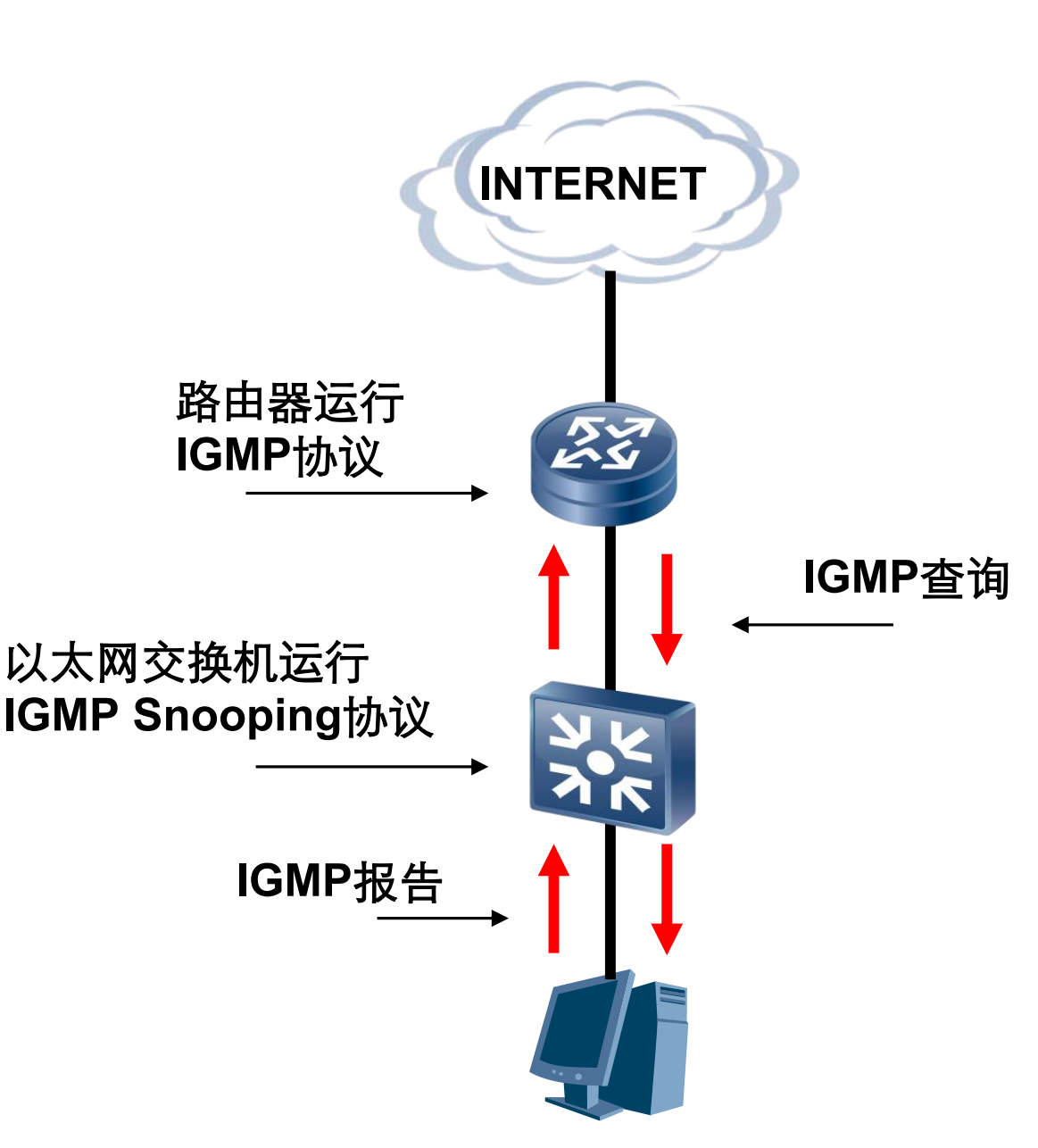 华为数通hcie_通融理赔后需要签协议吗