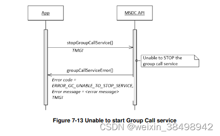 MSDC 4.3 接口规范（26）