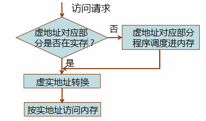 ここに画像の説明を挿入