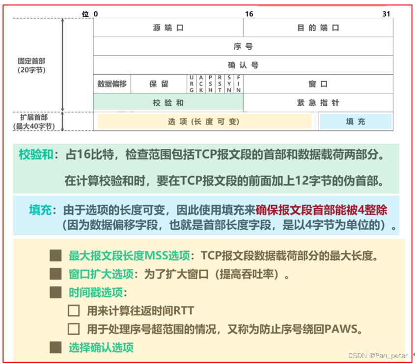 计算机网络-笔记-第五章-运输层