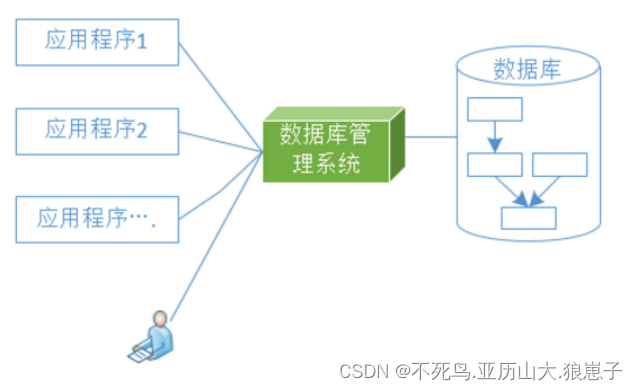 TiDB（1）：TiDB简介