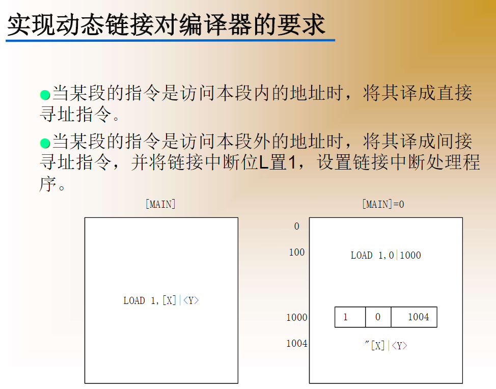 虚拟存储管理（6）