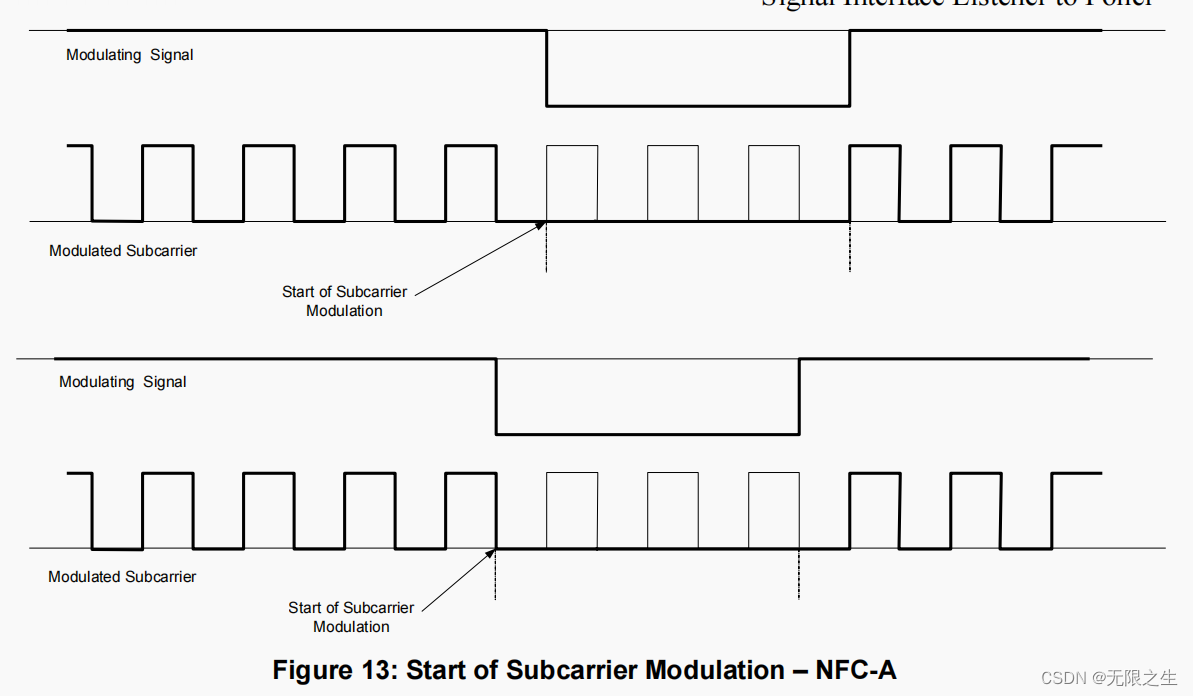 NFC-A/NFC-B/NFC-F 区别_nfca-CSDN博客