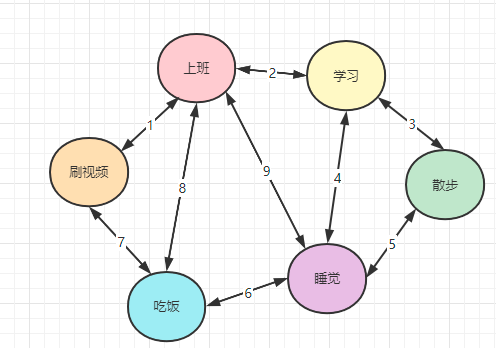 请添加图片描述