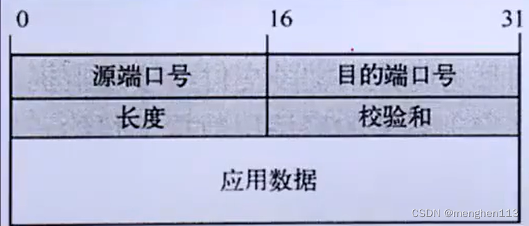 用户数据报协议