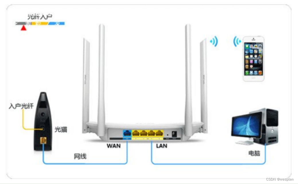 TP-Link家用路由器上网与防蹭网