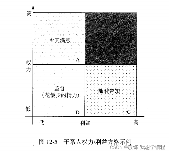 学习记录668@项目管理之项目沟通管理和干系人管理