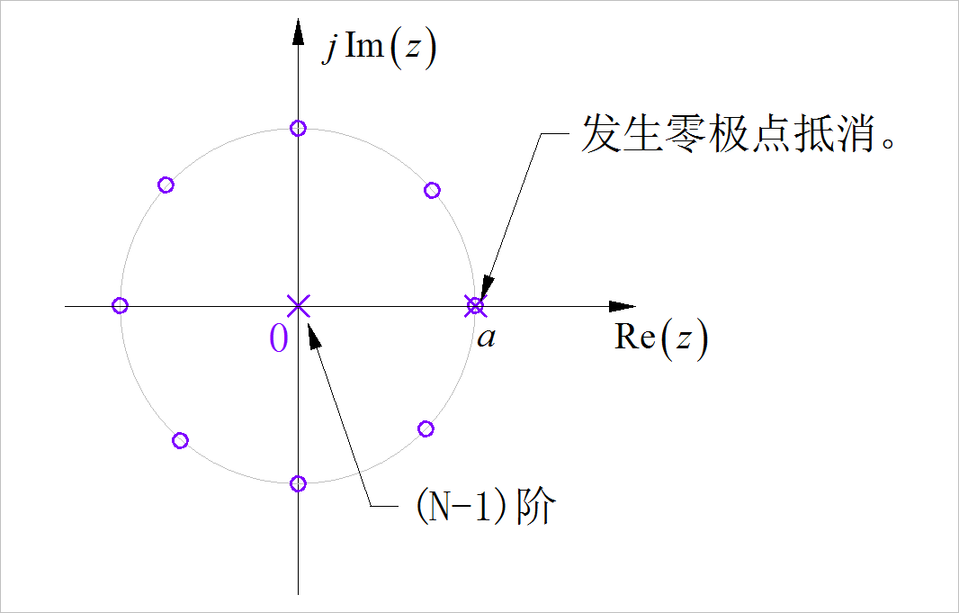  ͼ2.2.1 Y(z)㼫ֲʾͼ