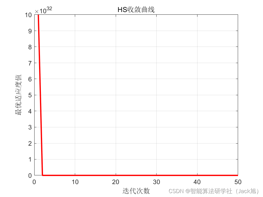 基于和声算法的无人机航迹规划-附代码