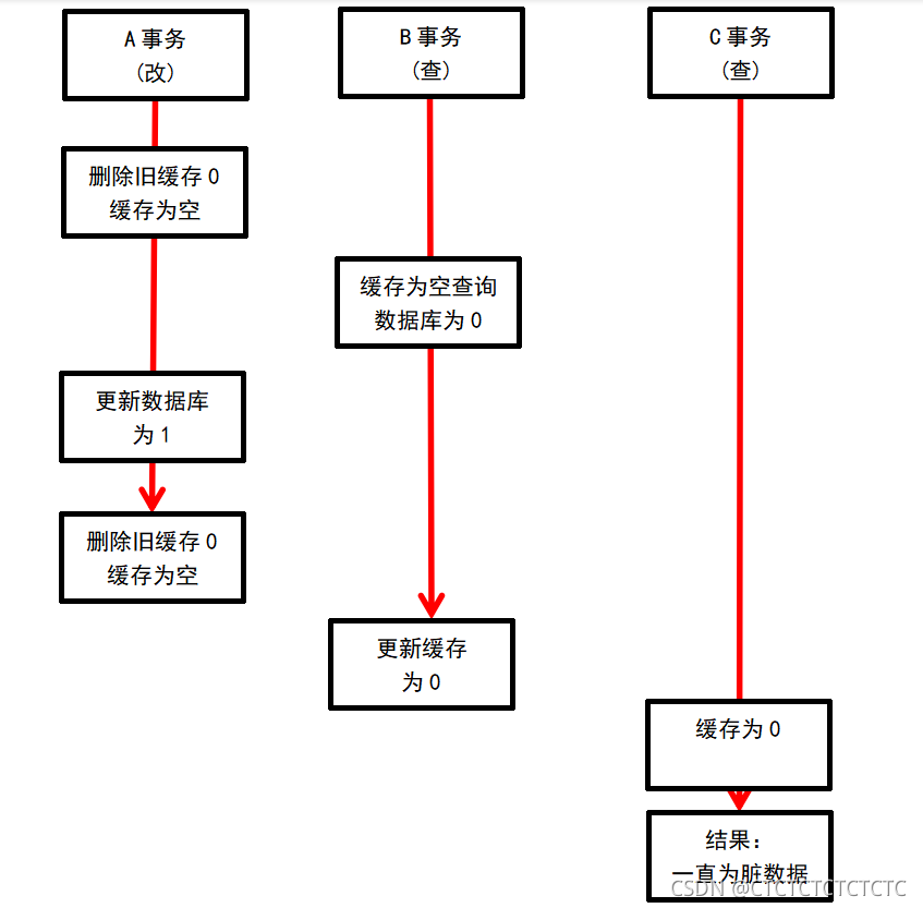 普通双删