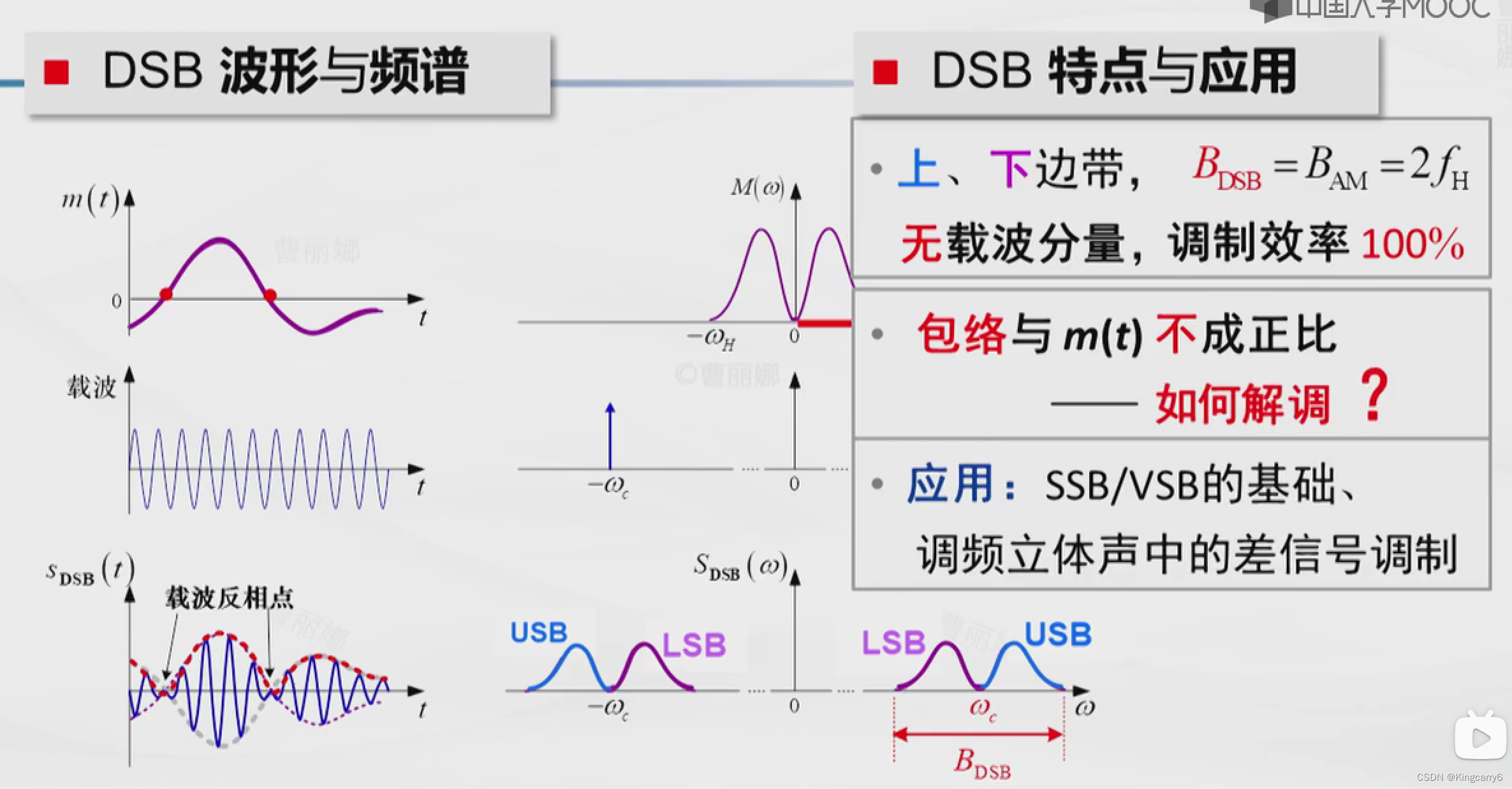 第五章 模拟调制系统-CSDN博客