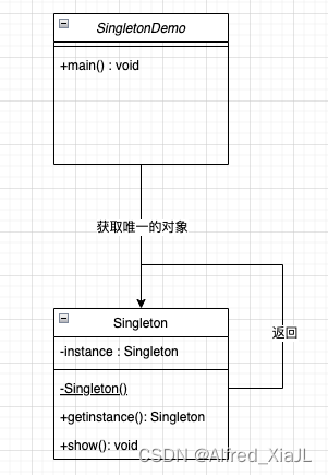 浅谈设计模式之单例模式