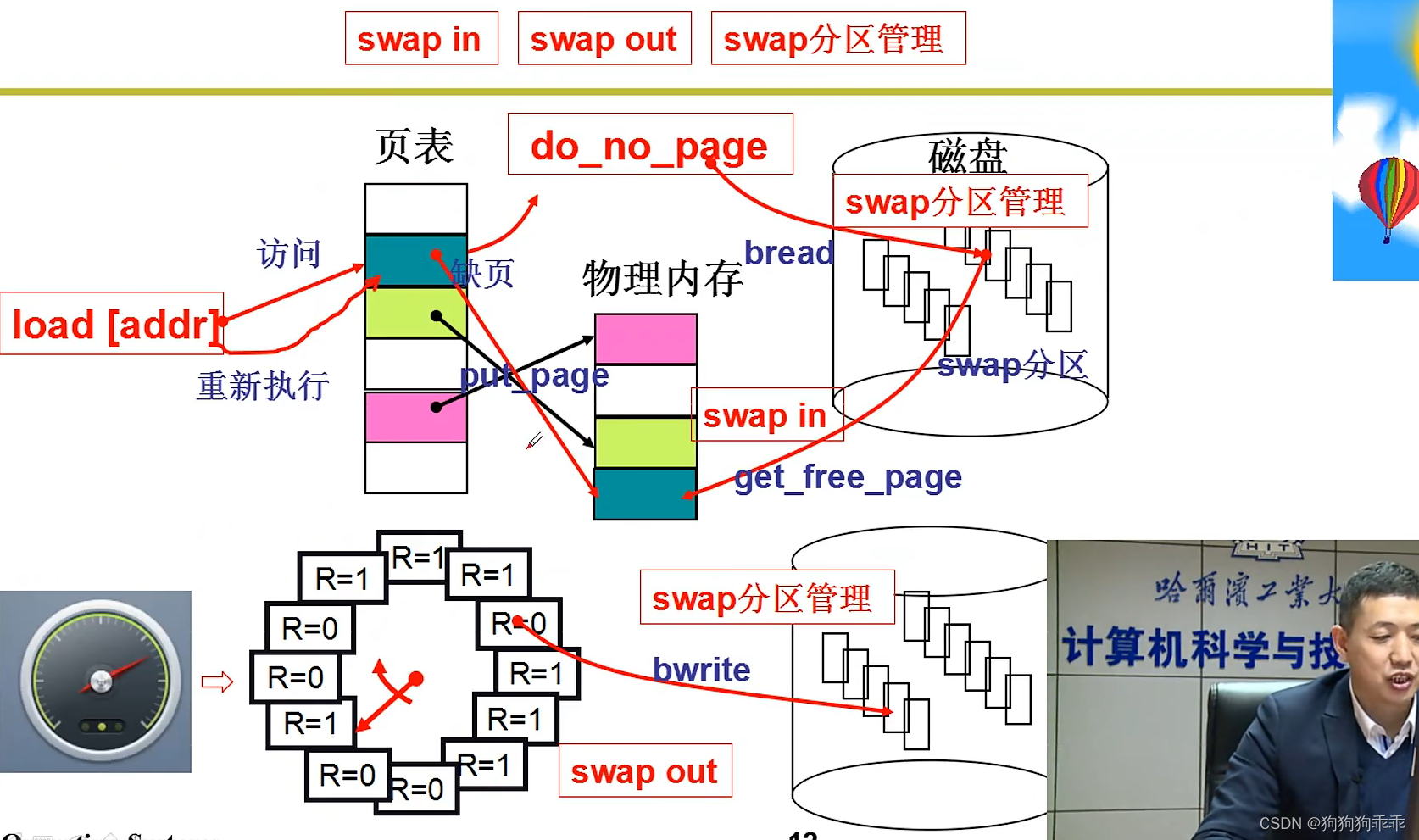 OS 内存换入换出