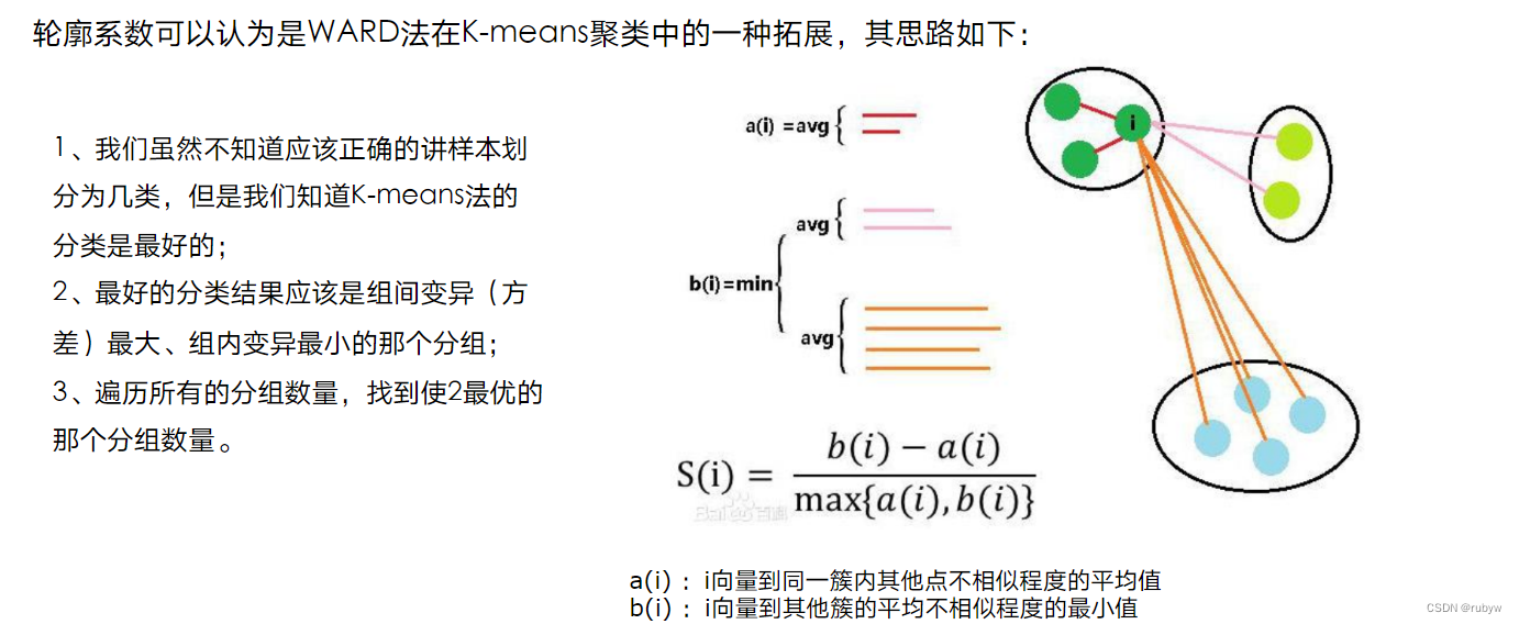 聚类算法模型的概念、评估及应用