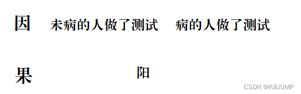 贝叶斯公式中的动词 命名技巧