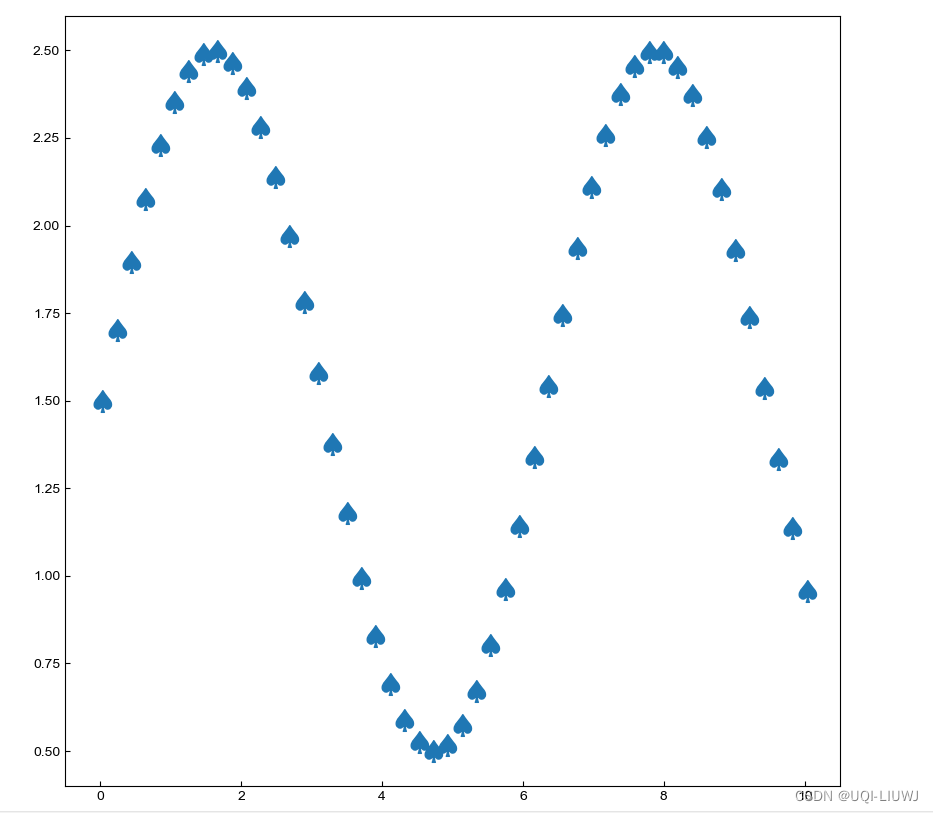 matplotlib 笔记：marker 款式