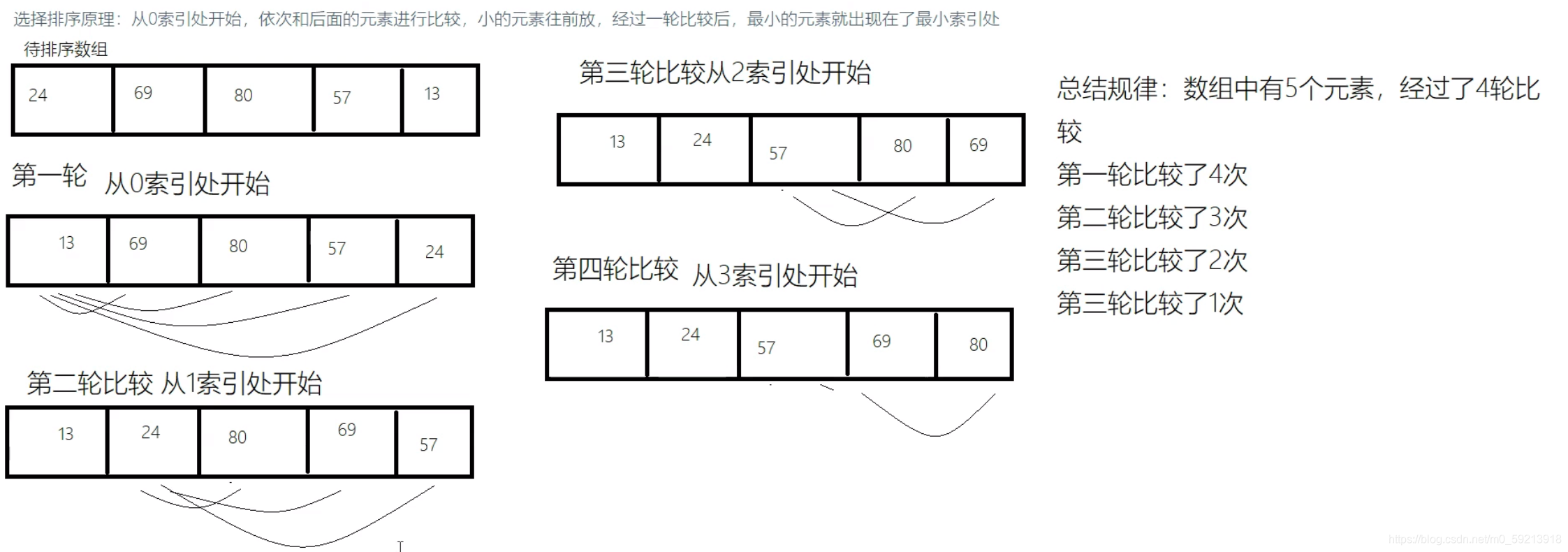 [外链图片转存失败,源站可能有防盗链机制,建议将图片保存下来直接上传(img-c0GhQDyP-1629543152312)(C:\Users\十九婊哥\AppData\Roaming\Typora\typora-user-images\image-20210821154556766.png)]