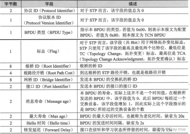 bpdu tcn bitcoins