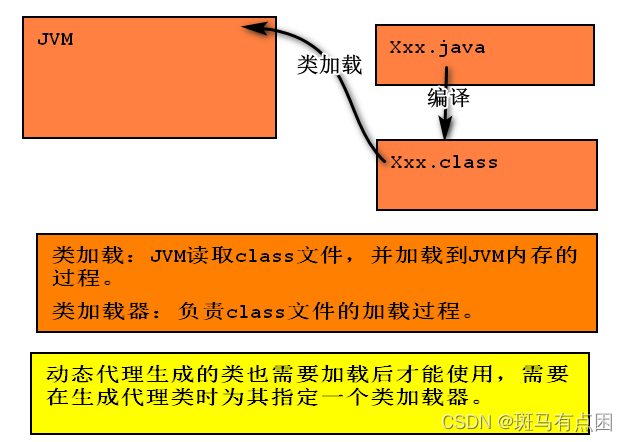 [外链图片转存失败,源站可能有防盗链机制,建议将图片保存下来直接上传(img-URCUe9l9-1673778159262)(Spring day05.assets/image-20200407155251367.png)]