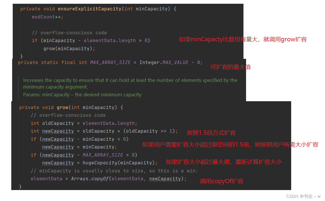 【Java 数据结构】ArrayList的实现和底层源码讲解